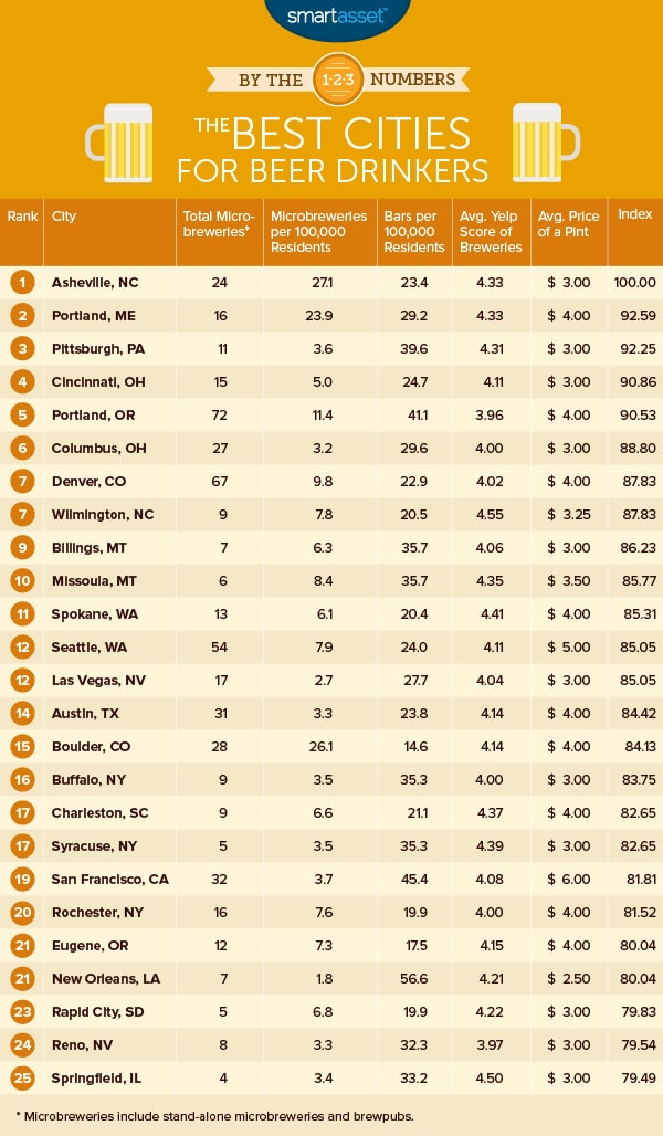 2016_beer_drinkers_cities