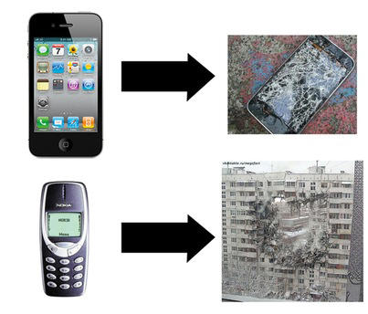 Nokia 3310 Meme