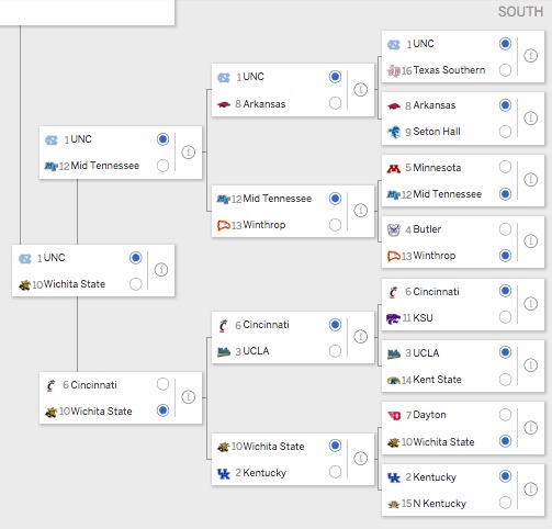 NCAA Tournament Bracket