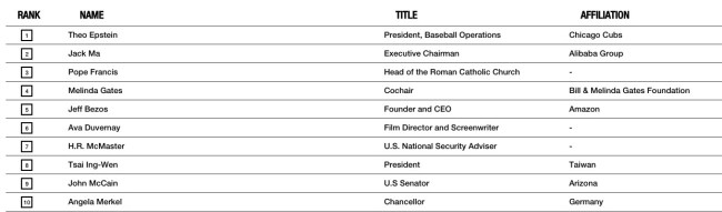 World's Greatest Leaders 2017