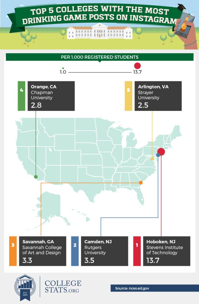 Americas Booziest College Cities