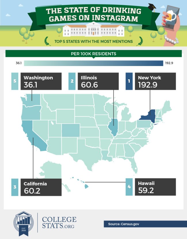 Drinking Games by State