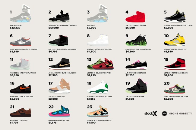 nike shoes