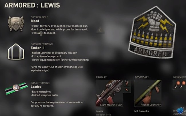Call of Duty Divisions and Loadouts