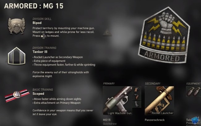Call of Duty Divisions and Loadouts