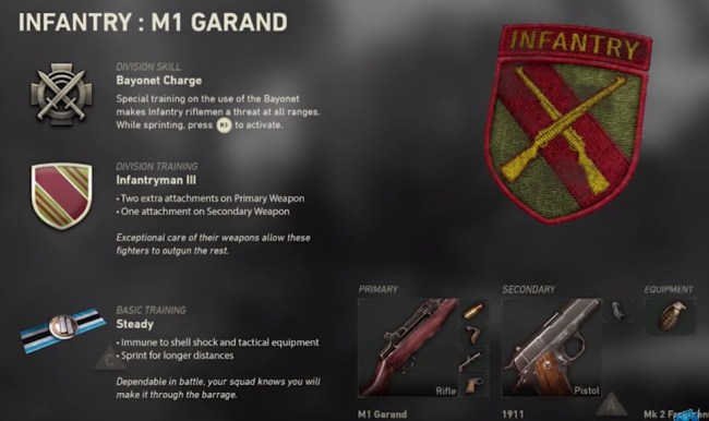Call of Duty Divisions and Loadouts