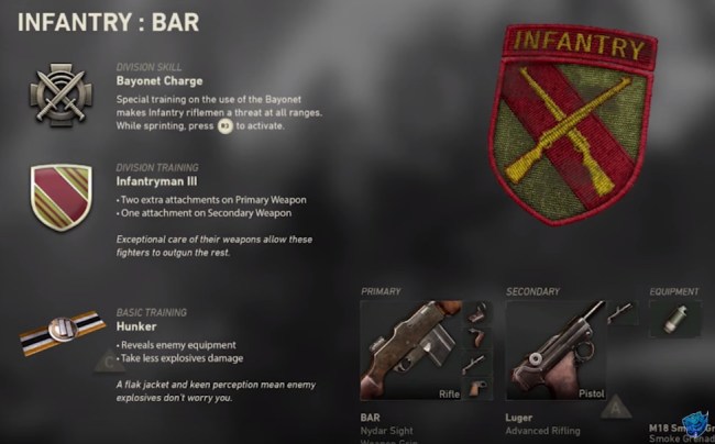 Call of Duty Divisions and Loadouts