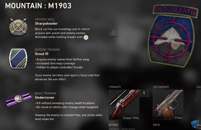 Call of Duty Divisions and Loadouts