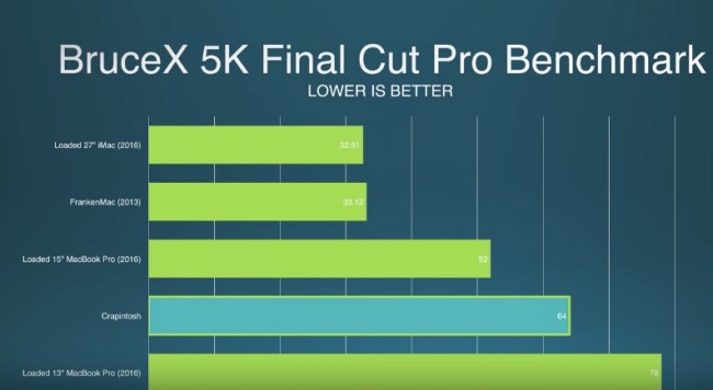 hackintosh computer