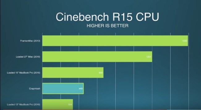 $70 hackintosh computer