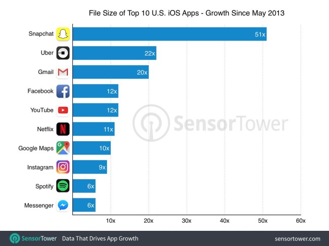 size of iPhone apps 