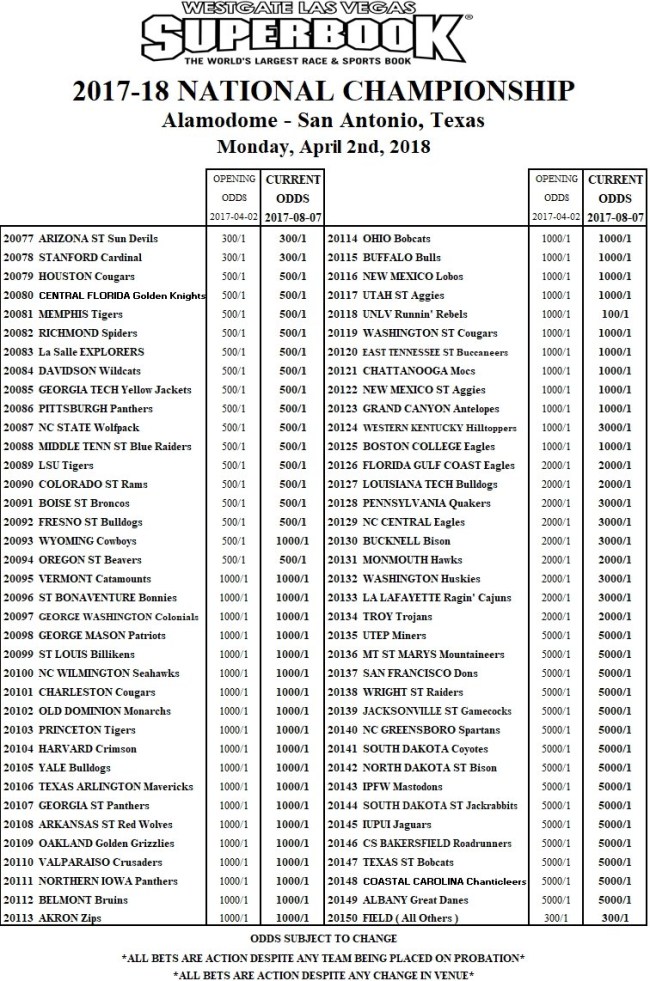 college basketball national championship odds