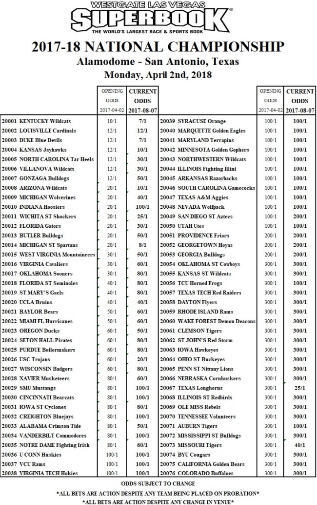 college basketball national championship odds