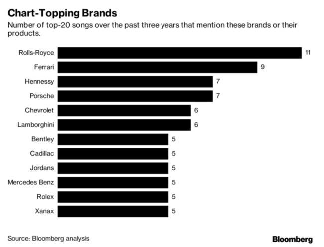most popular brands pop music