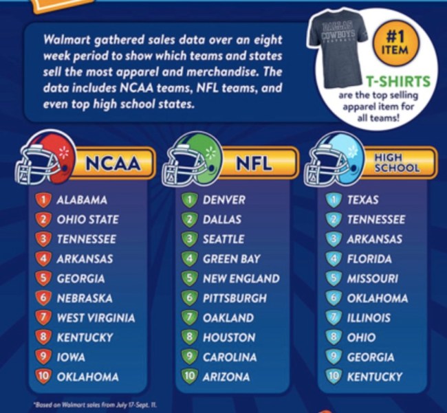 most popular sports teams