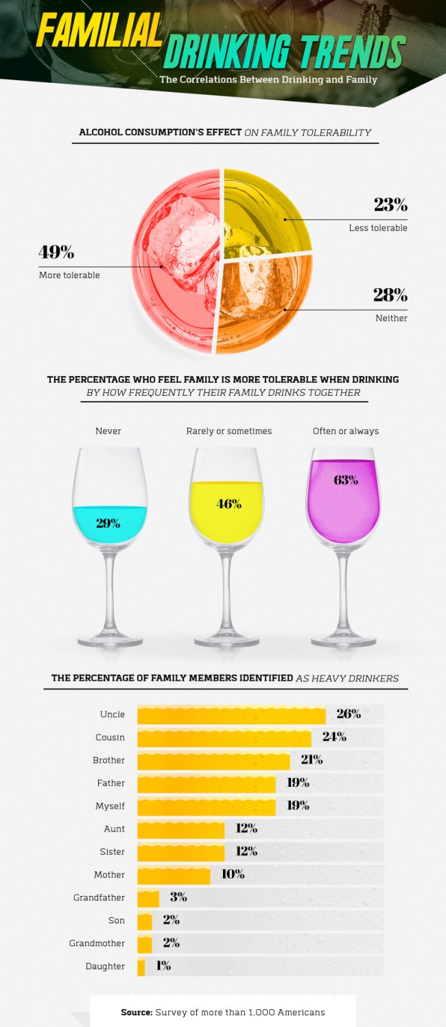 americas favorite reasons to drink family