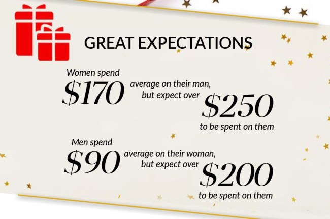 states spend most least holidays christmas 