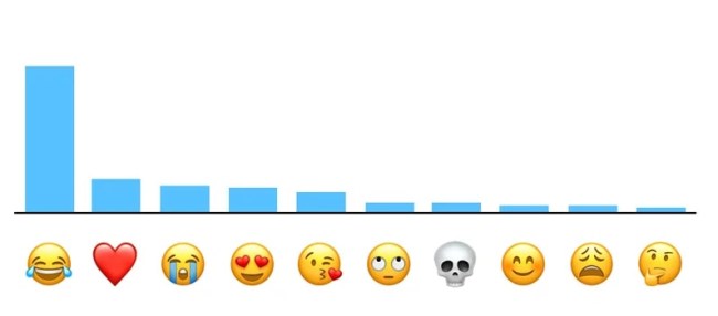 Top Apple Emojis