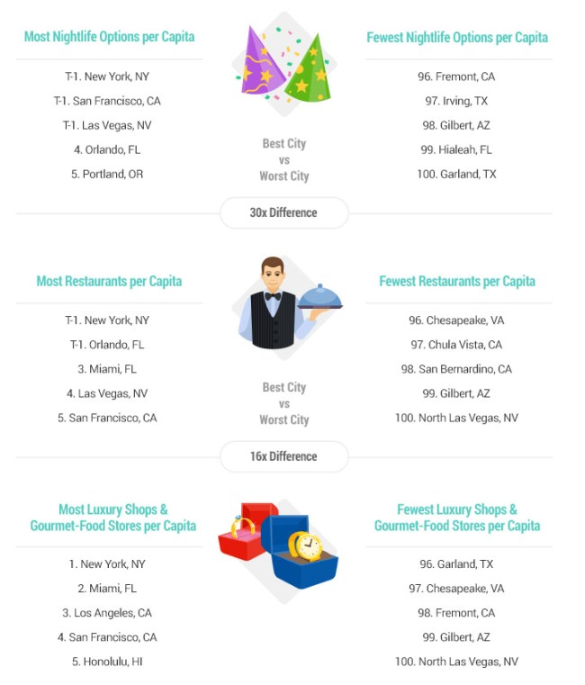 Best Cities New Years Eve Celebrations 