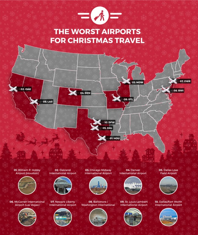 Best Worst Airports Airlines Days Christmas Travel 