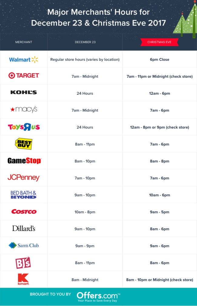 Christmas Eve Store Hours Major Retailers