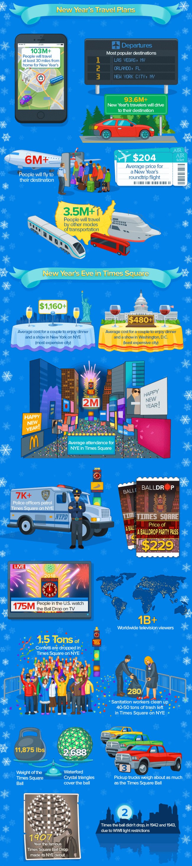 New Years Eve Facts