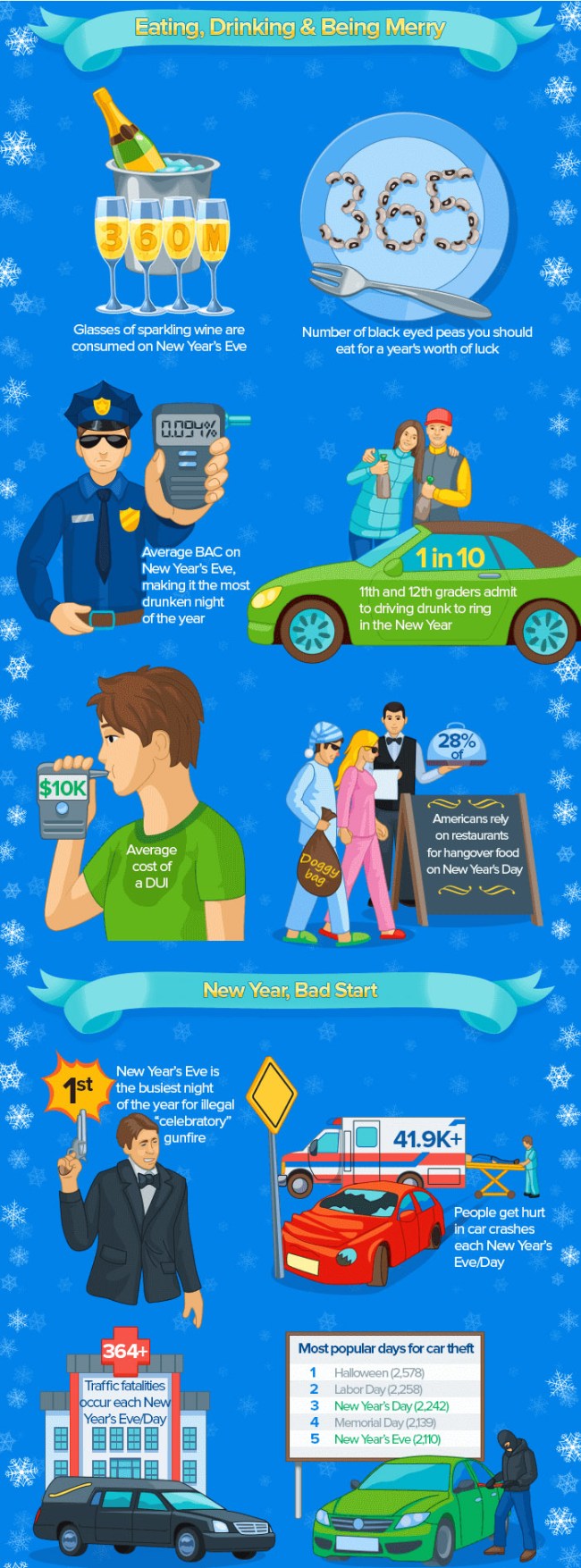 New Years Eve Facts