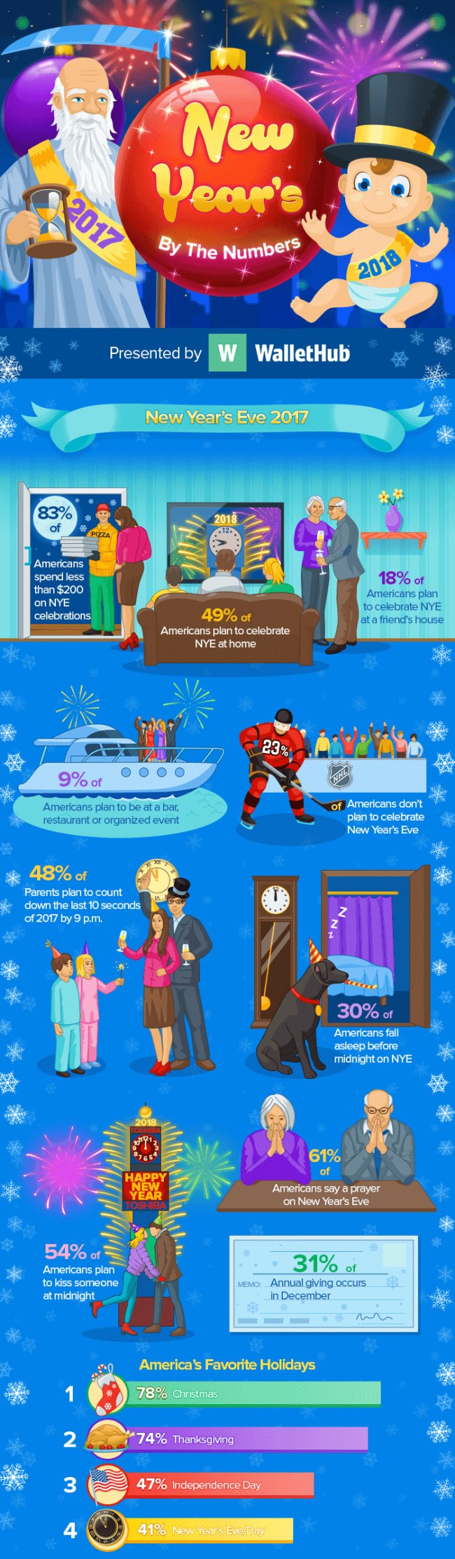 New Years Eve Facts