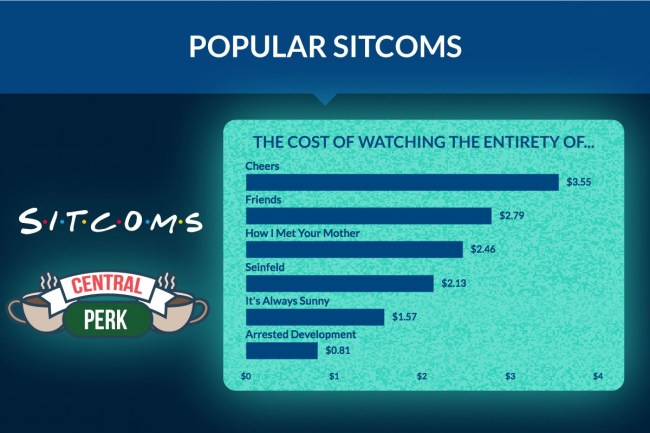 Real Cost Binge-Watching Power Consumption 
