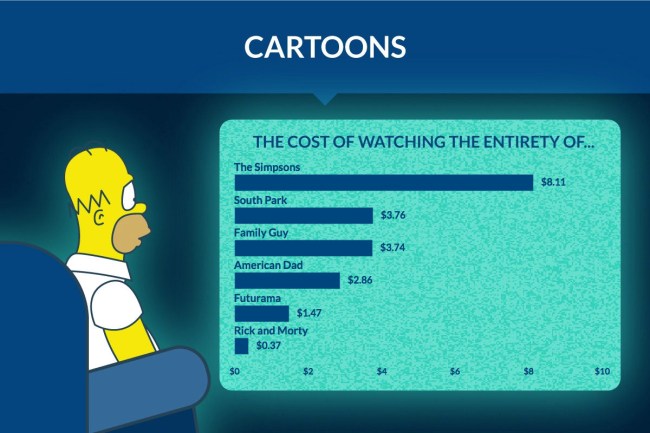 Real Cost Binge-Watching Power Consumption 
