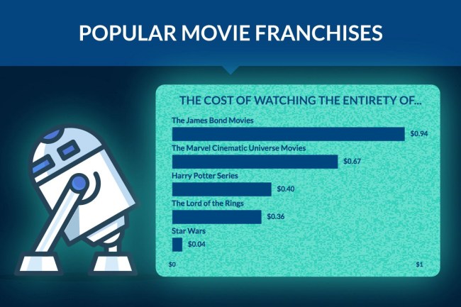 Real Cost Binge-Watching Power Consumption 