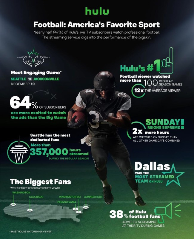 Hulu Data Viewing Habits NFL Fans 2017 season