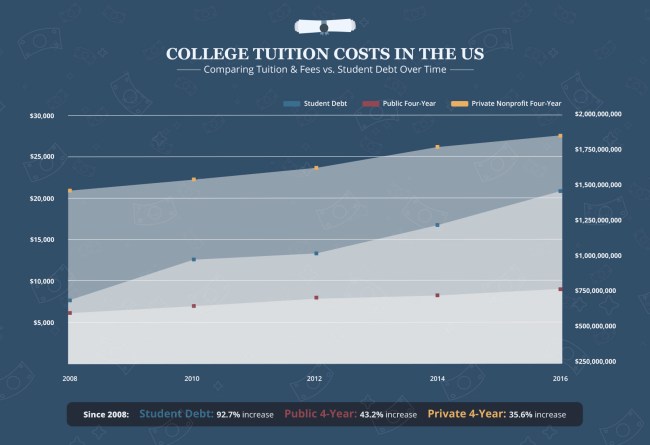 Maps In Out State Tuition Costs