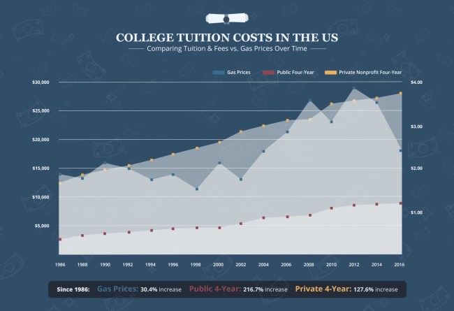Maps In Out State Tuition Costs
