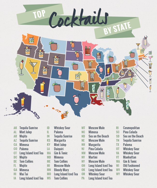most popular cocktails america