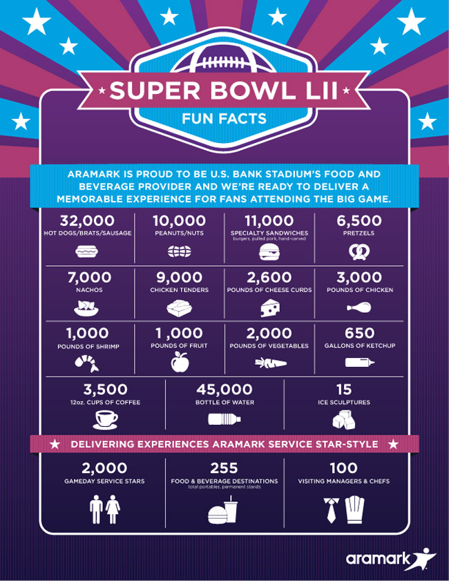 super bowl 52