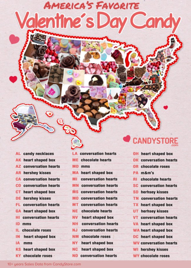 Map Most Popular Valentines Candy State