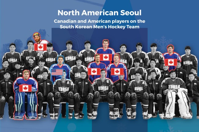 How Many Olympic Athletes Countries Werent Born