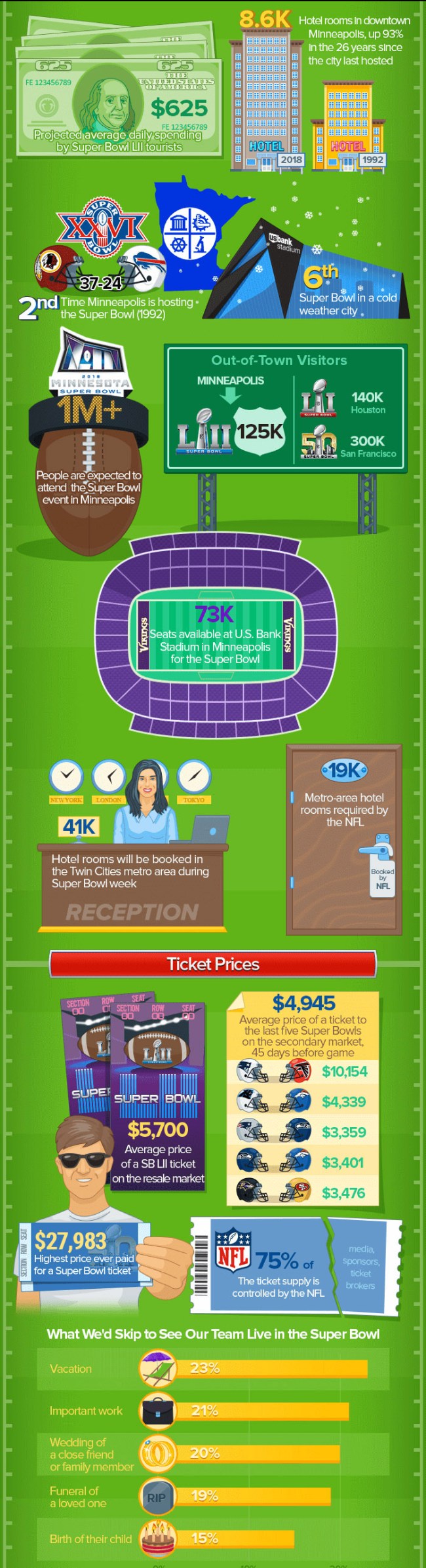 Super Bowl LII Trivia