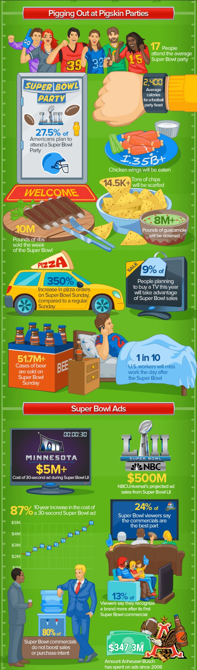 Super Bowl LII Trivia