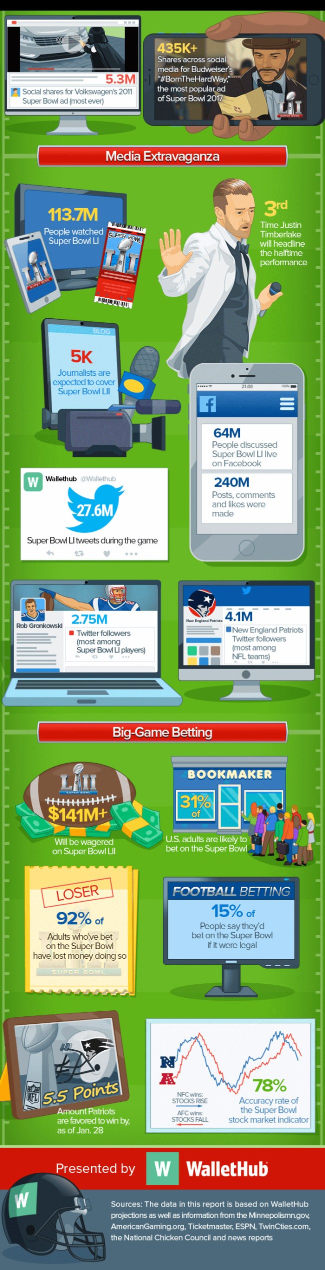 Super Bowl LII Trivia