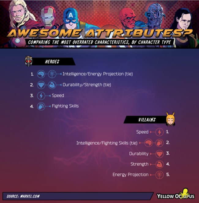 Which Marvel Characters Best Fans Rankings
