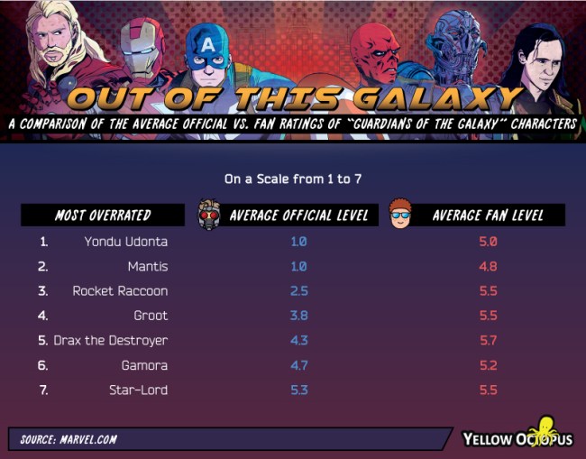 Which Marvel Characters Best Fans Rankings