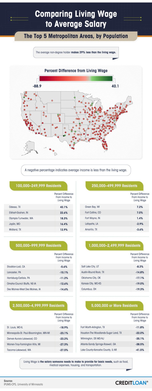 Best Places to Live and Work Without a College Degree