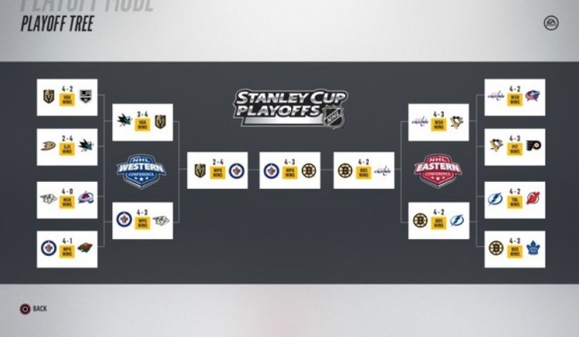 EA SPORTS NHL 18 Stanley Cup Playoffs Sim Prediction