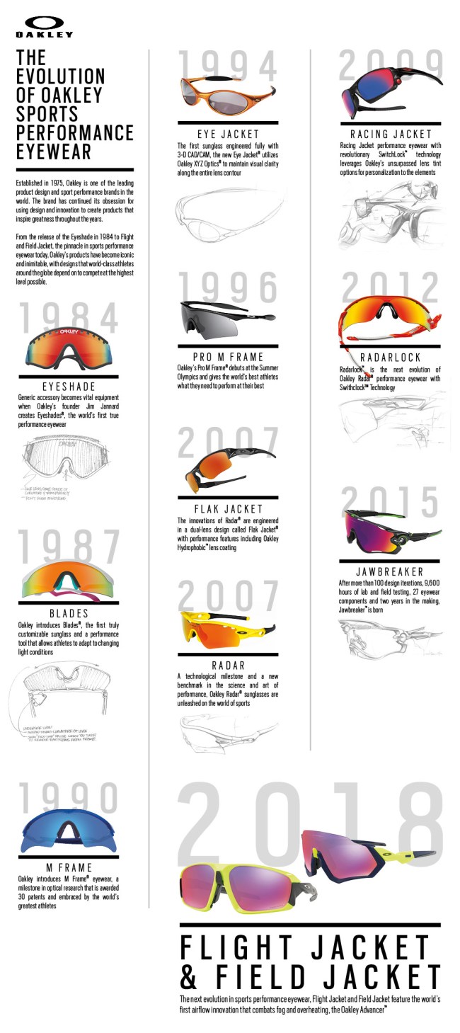 Oakley Evolution Of Eyewear