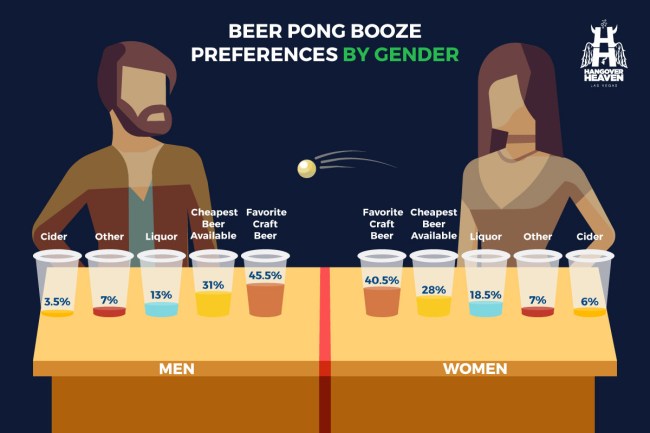 Beer Pong Survey Habits Rules