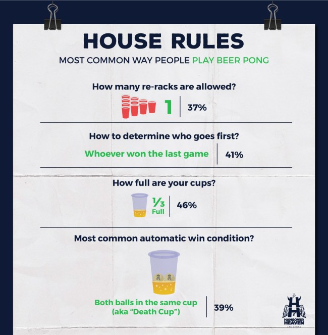 Beer Pong Survey Habits Rules