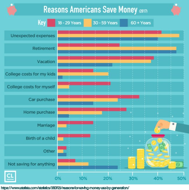 Most Common Money Mistakes