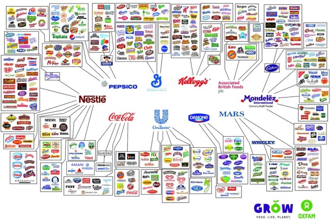 Graphic 10 Companies Own Worlds Food Brands